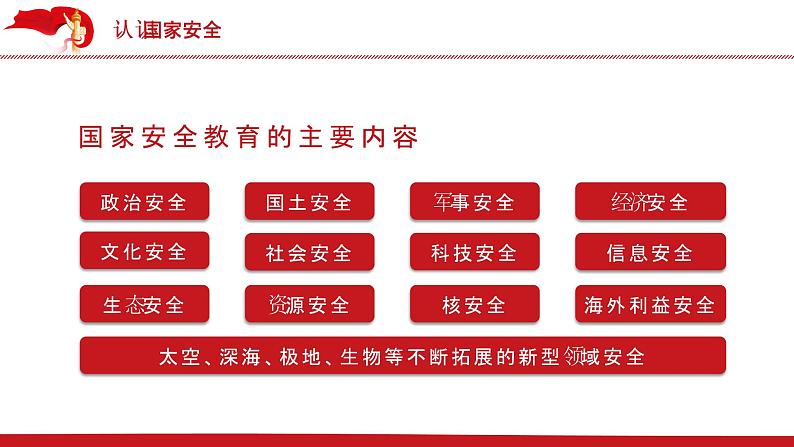 高中生安全教育班会：2021年全民国家安全教育日PPT课件05