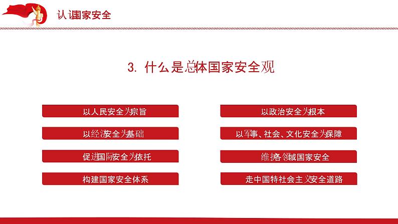 高中生安全教育班会：2021年全民国家安全教育日PPT课件07