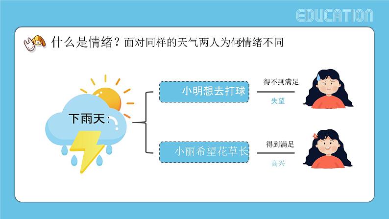 小学生情绪管理班会PPT课件第8页