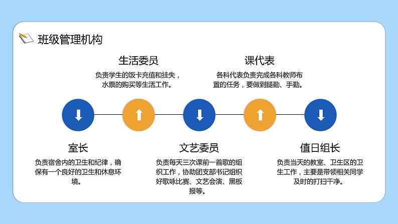 班主任分享：高中班级管理方法和措施PPT课件第6页