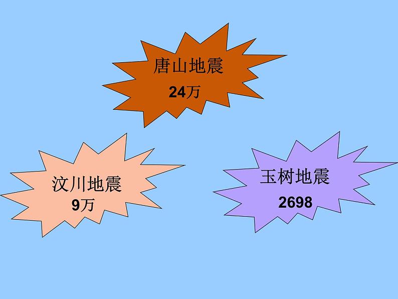 地震逃生自救课件04