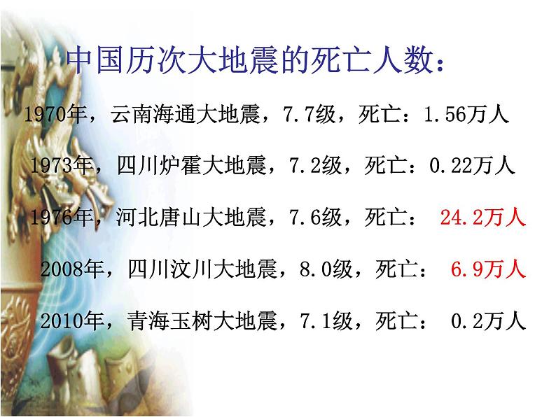 地震来了第8页