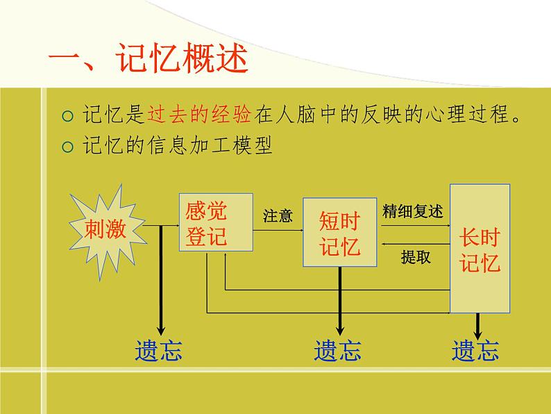 提高你的记忆力课件08