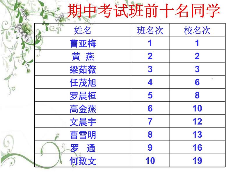 初中班会学风建设课件03