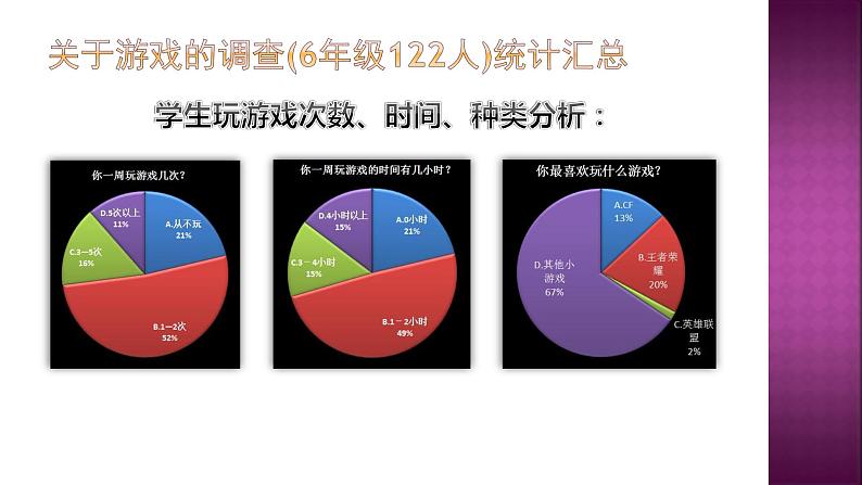 游戏，让我们跟你说再见课件06