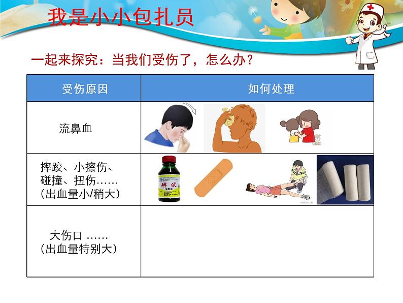 我是小小包扎员课件08