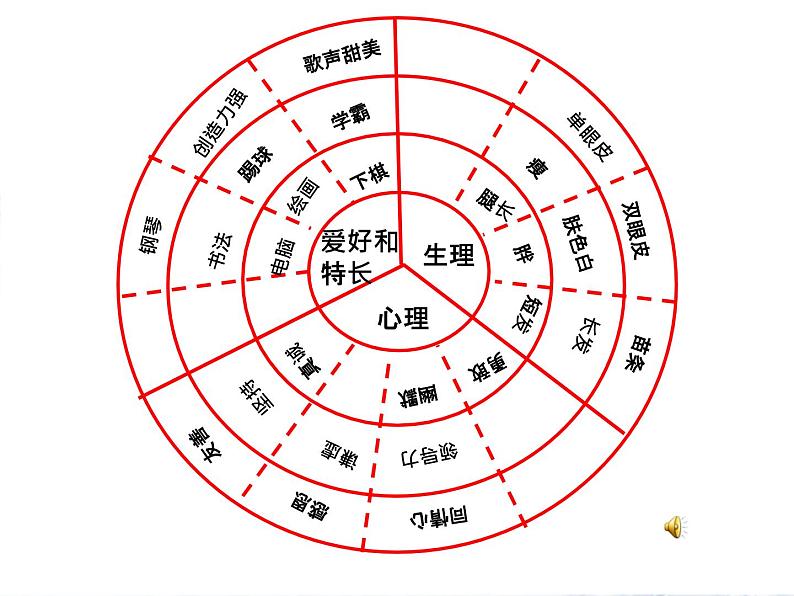 你好，亲爱的特质第6页