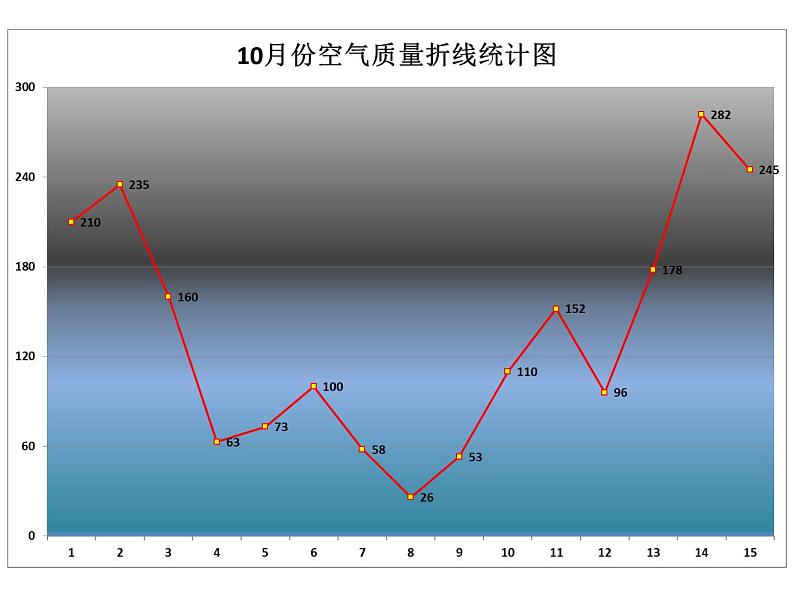 远离雾霾，保护环境课件02