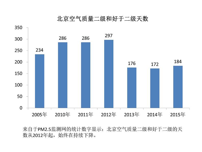 远离雾霾，保护环境课件03