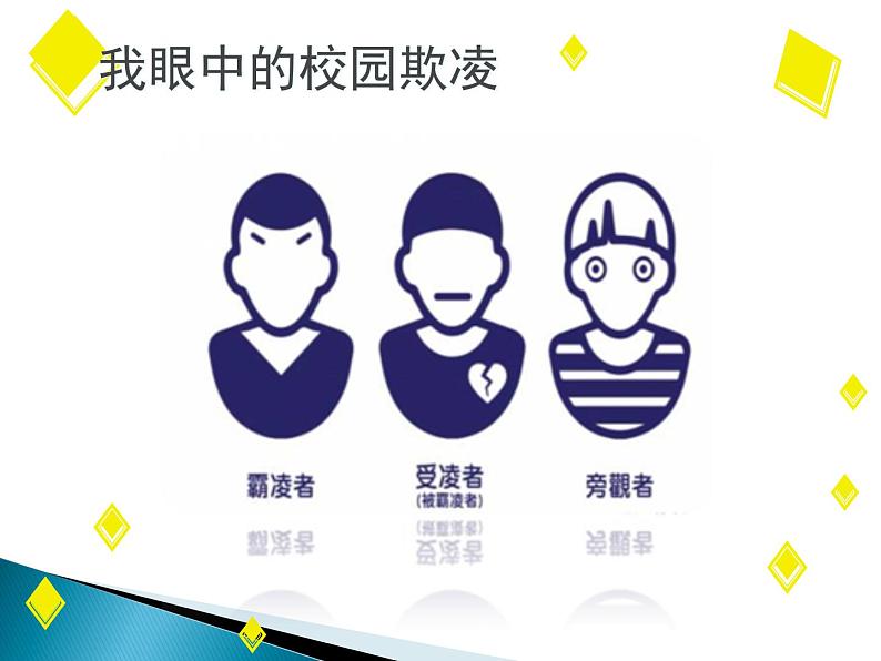 严防欺凌，拒绝暴力第6页