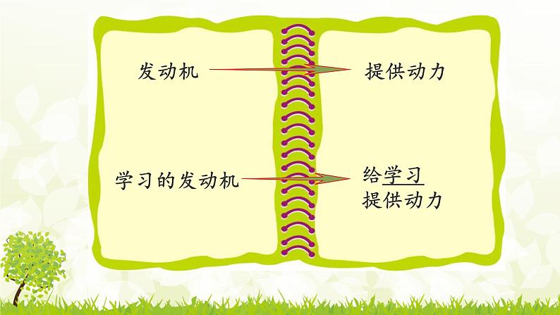 学习的永动机第4页