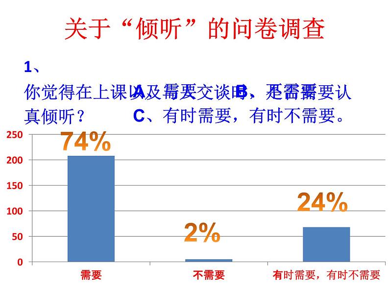 学会倾听课件03