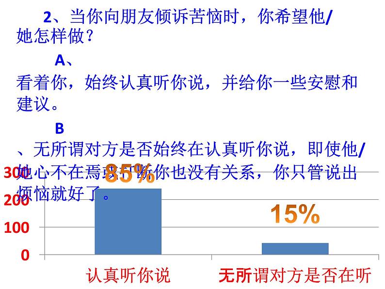 学会倾听课件04