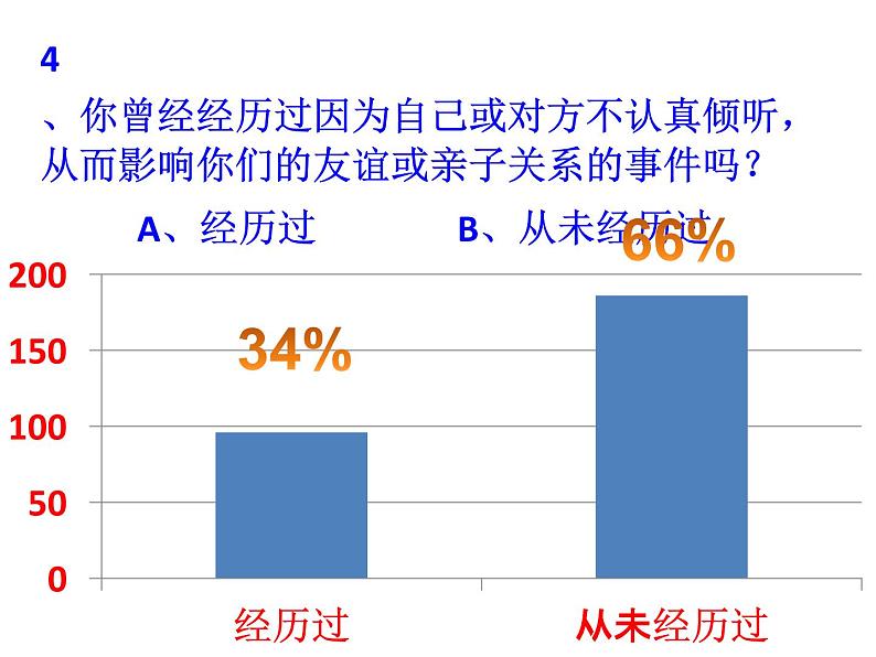 学会倾听课件06