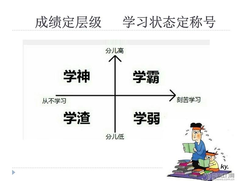 我的学习发动机 课件第4页