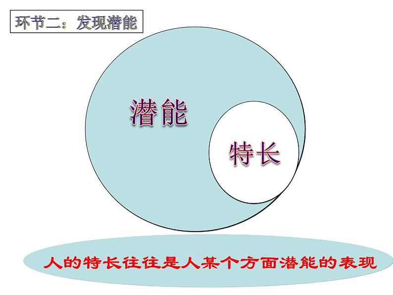 发掘自己的潜能 (2)第6页