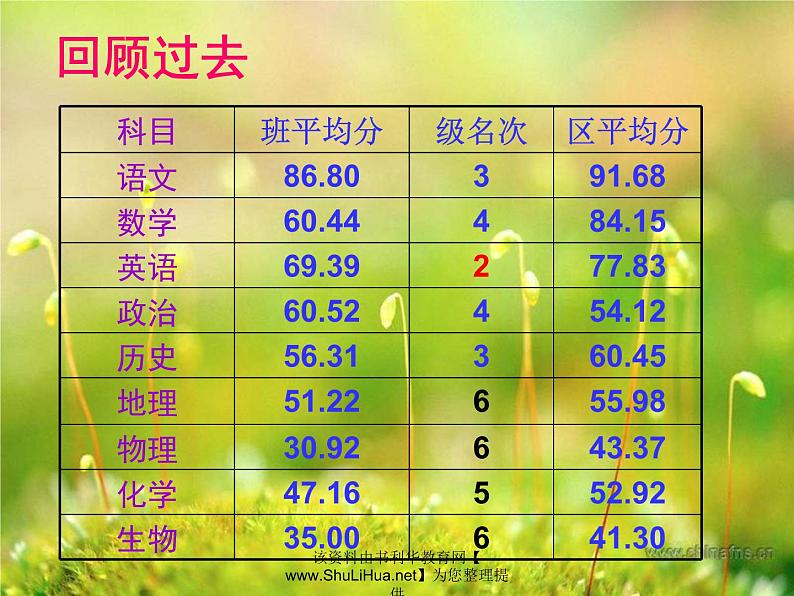 加强学风建设ppt课件03