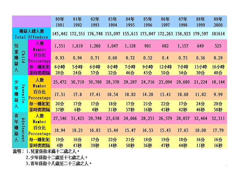 青少年偏差行為的辅导课件第4页