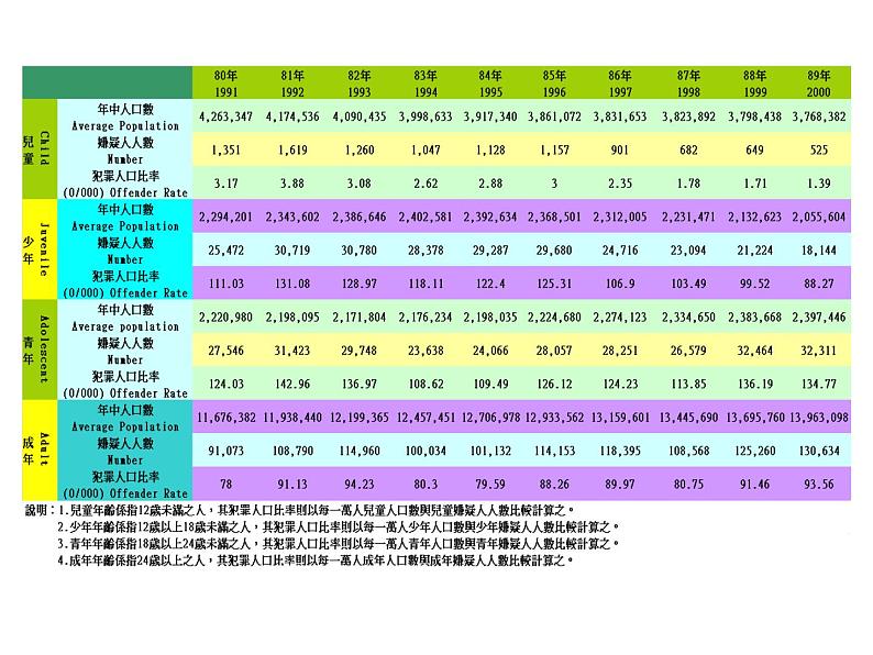 青少年偏差行為的辅导课件第8页