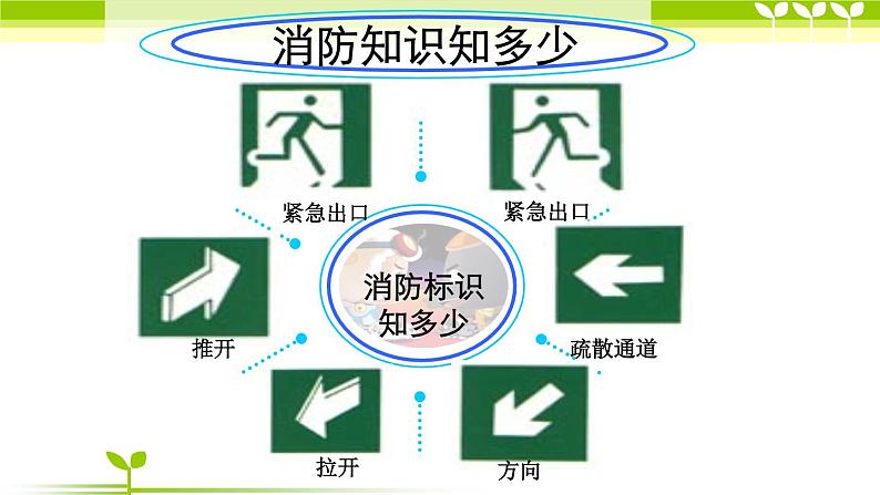 预防和应对火灾伤害事故发生第4页