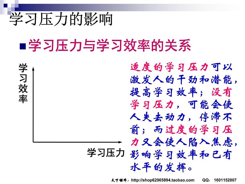 理智面对学习压力 (2)课件06