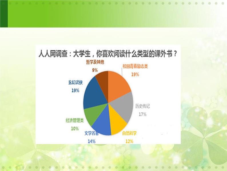 读书主题班会课件 (29ppt)第8页