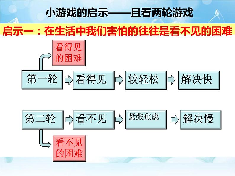 人生不设限 课件06