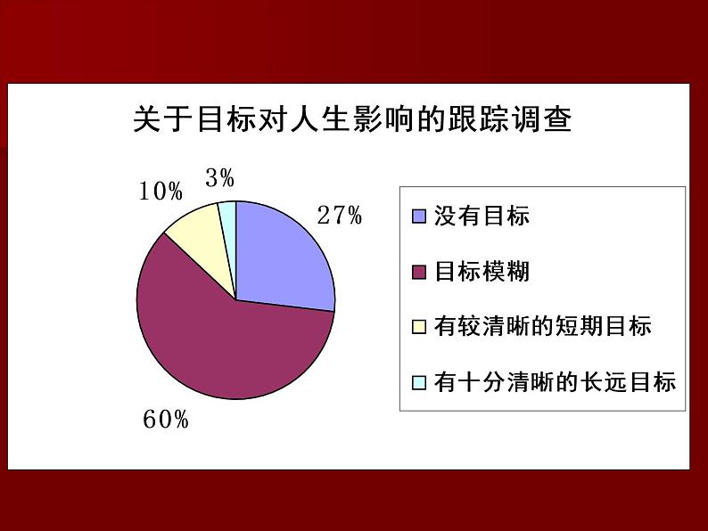 目标点燃希望_理想拥抱成功第6页