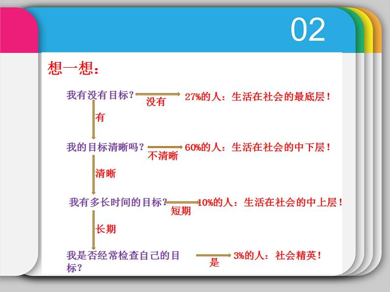 目标努力坚持课件第5页