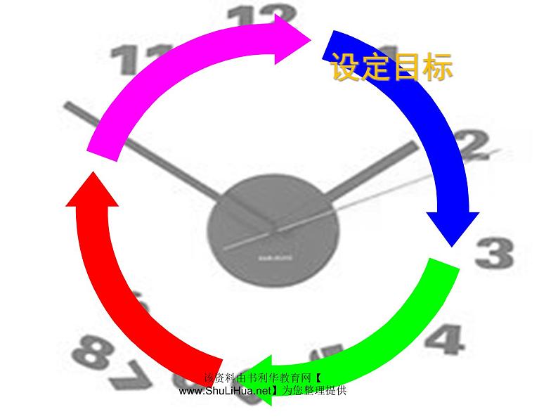 时间管理技巧课件04