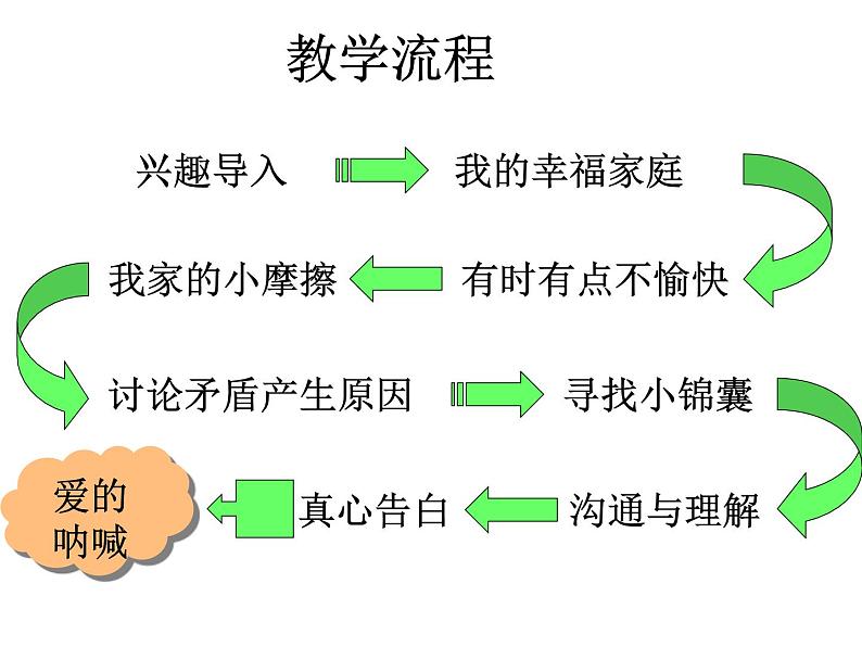 心会和爱走一起课件第5页