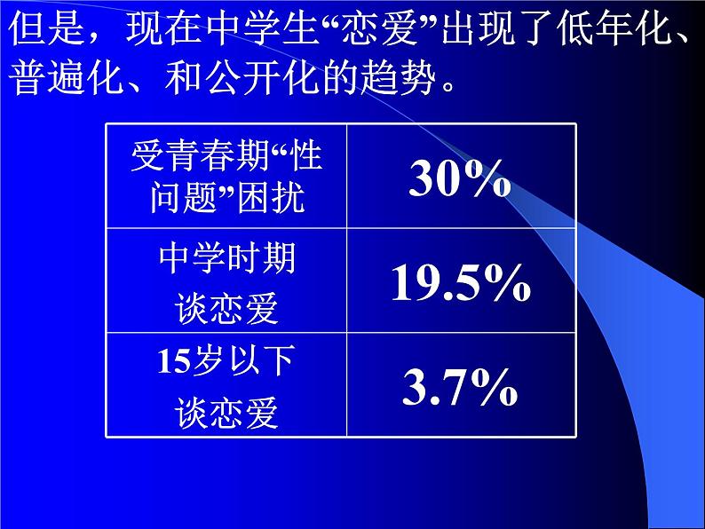 中学生谈恋爱好不好课件第8页