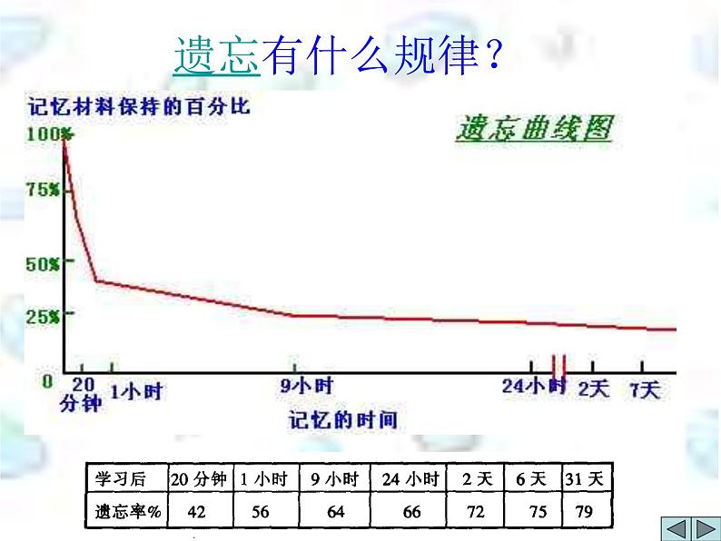 中学生学习能力训练课件第5页