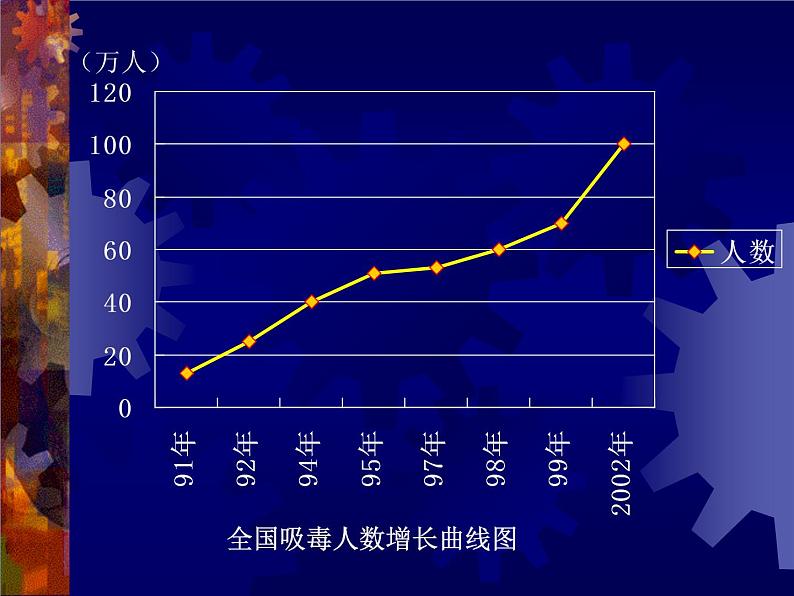 珍爱生命   拒绝毒品课件07