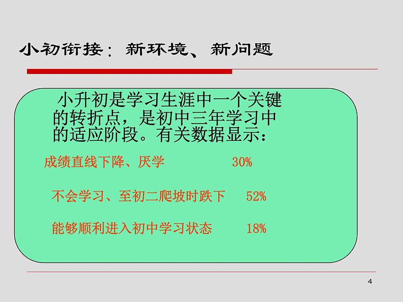 1A 我是一名中学生--如何适应初中生活 课件04