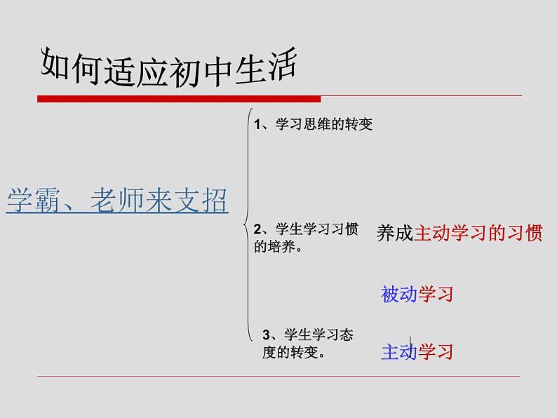 1A 我是一名中学生--如何适应初中生活 课件07