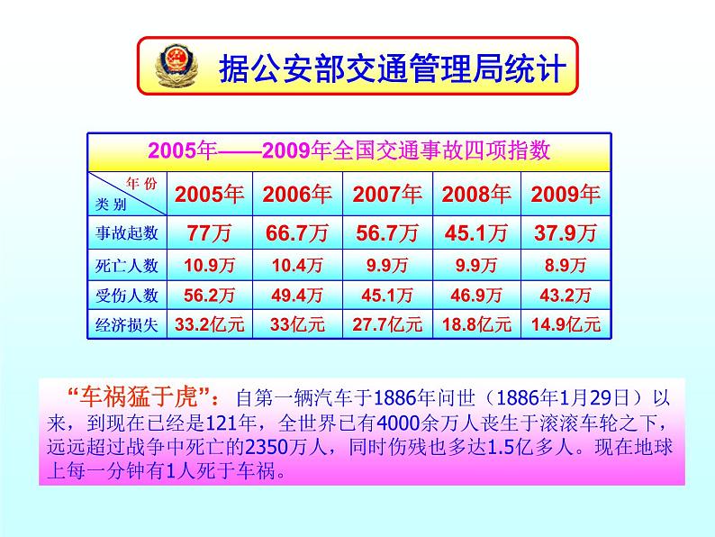 小学主题班会课件：小学生交通安全教育02