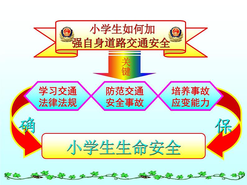 小学主题班会课件：小学生交通安全教育06