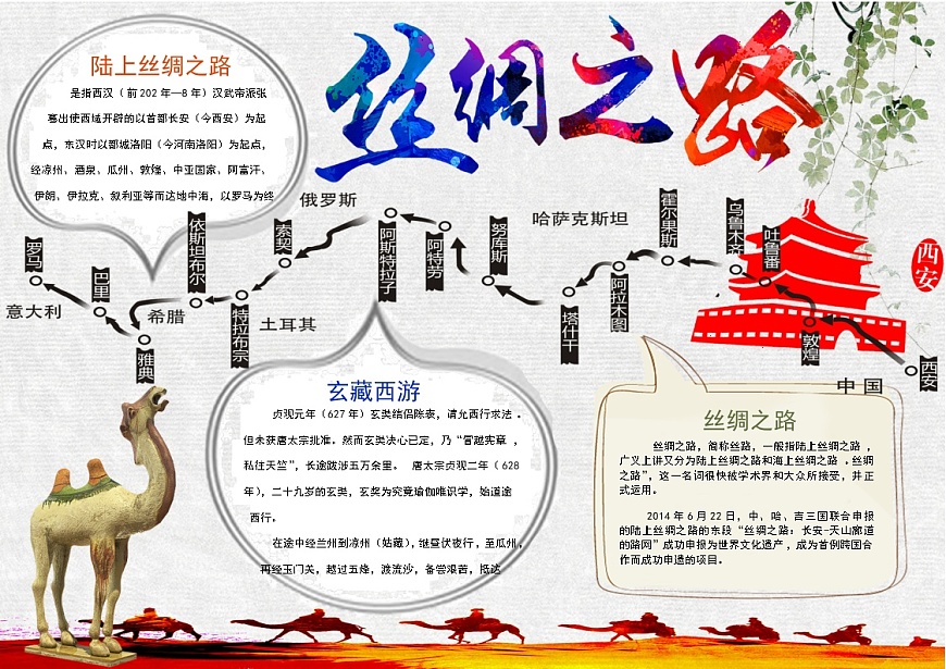 丝绸之路 海上丝绸之路 丝绸之路故事1第1页