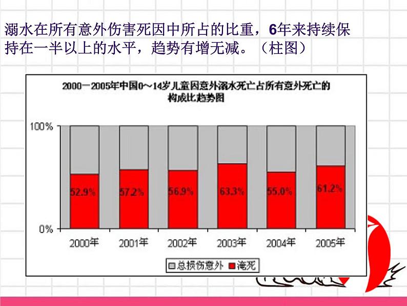 防溺水安全教育主题班会PPT课件05