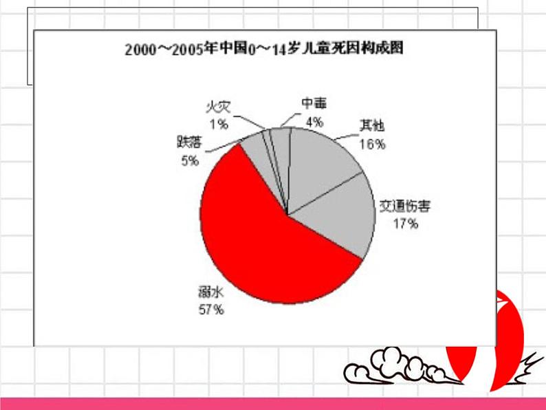 防溺水安全教育主题班会PPT课件07