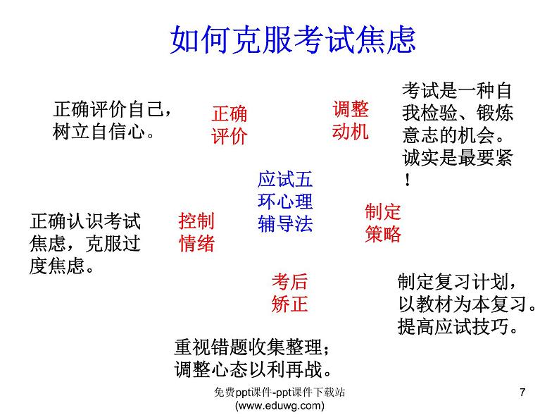 小学班会谈谈考试课件第7页