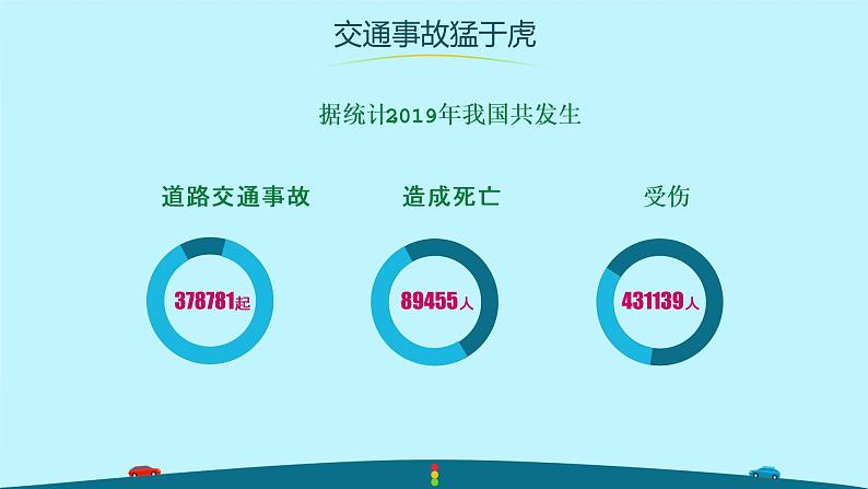 交通安全进校园—主题班会课件第6页