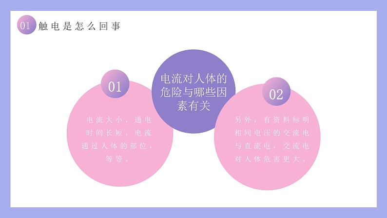 安全用电伴我同行课件04