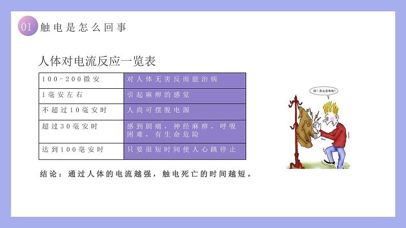 安全用电伴我同行课件05