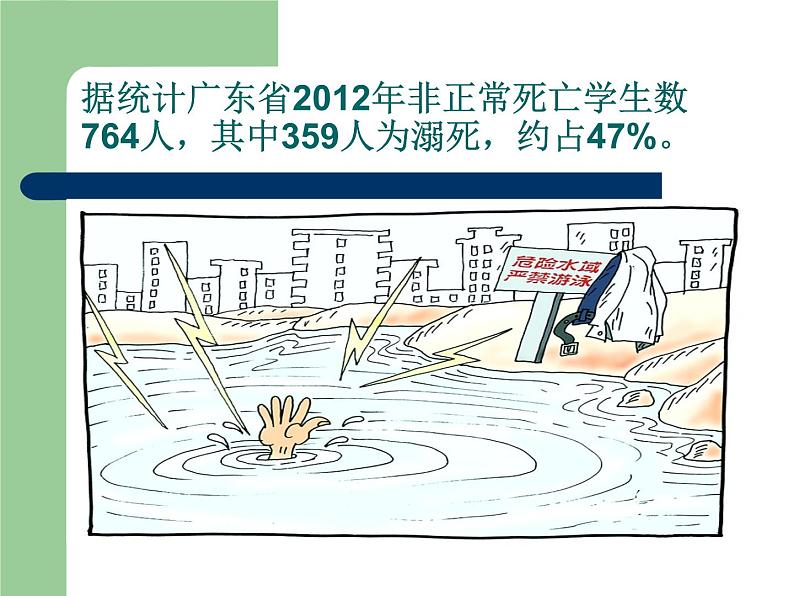 小学防溺水安全教育PPT课件第5页