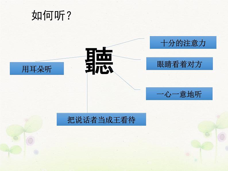 心理健康教育——用心倾听，学会沟通课件05