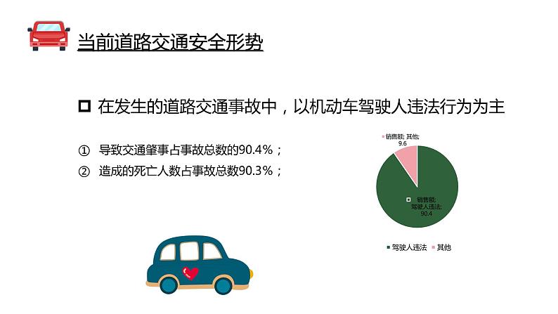 道路交通安全警示教育课件08