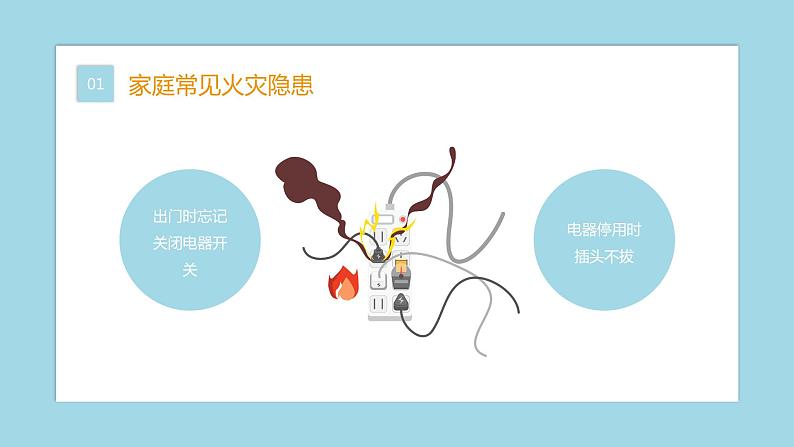 家庭防火安全教育主题班会课件06