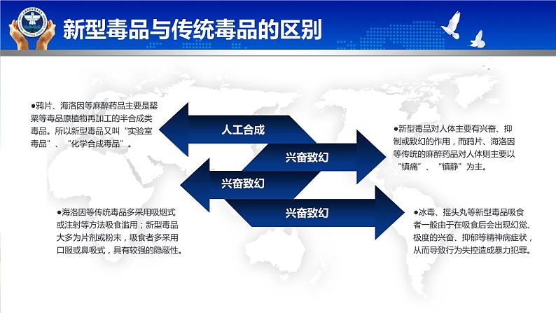 真爱生命拒绝毒品主题班会 课件08